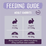 Burgess indoor rabbit food nuggets 10kg - British product