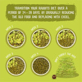 Burgess Excel adult rabbit food with mint 3kg - British product