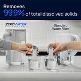 Zero Water Culligan 2.8L water filter jug - British product