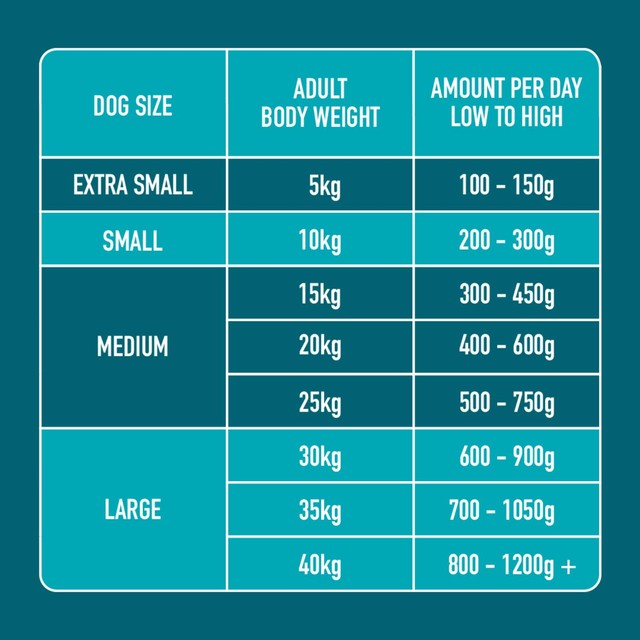 Nutriment Duck Formula raw dog food 500g, imported from the UK