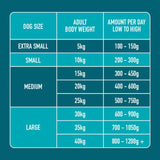 Nutriment Duck Formula raw dog food 500g, imported from the UK
