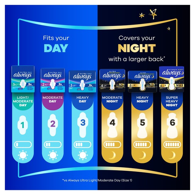 Always Ultra Secure Night sanitary pads Size 4 - British product