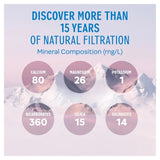 Evian still mineral water multipack 12 x 330ml - British product