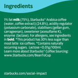 Starbucks Skinny Latte No Added Sugar Iced Coffee 220ml (British brand)