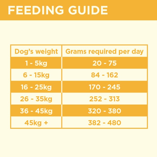 Coya Freeze-Dried Raw Dog Food Chicken 750g - British product