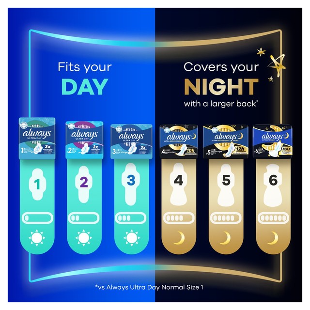 Always Ultra Normal Sanitary Towels with Wings Size 1 - British product