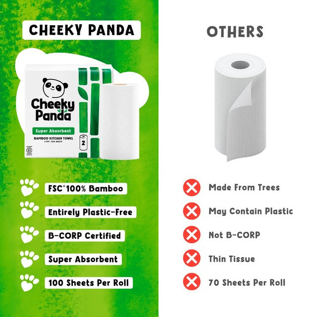 The Cheeky Panda bamboo kitchen rolls 2 pack (British brand)