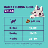 Edgard & Cooper salmon chicken cat treat soft rolls 45g - British product