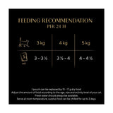 Sheba Fine Flakes Cat Food Pouches Poultry in Jelly