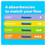 Tampax Compak Super tampons 18 pack (British brand)