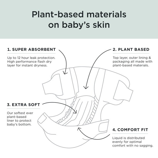Kit & Kin hypoallergenic nappies size 2 (4-8kg), UK version