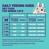 Edgard & Cooper senior chicken turkey cat dry food 2kg - British product