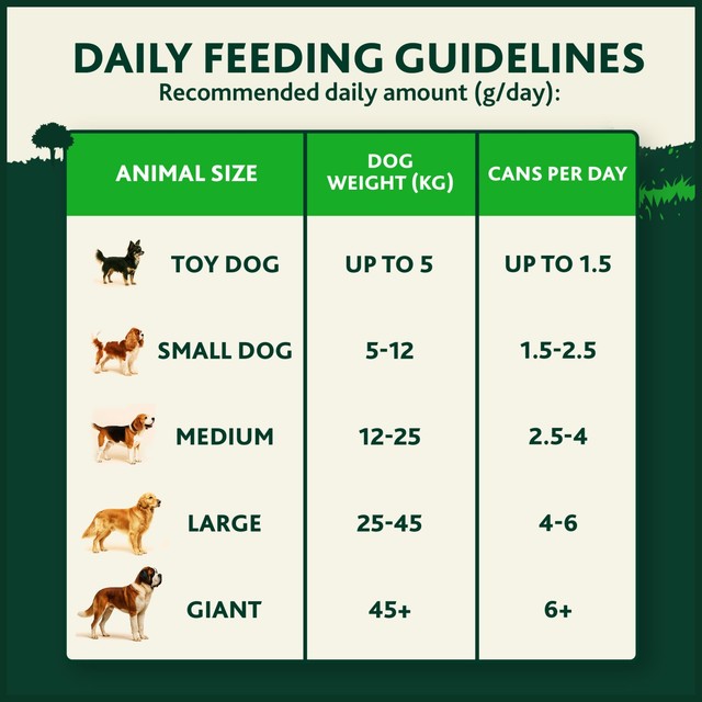 Winalot wet dog food mixed meat in jelly 400g (British brand)