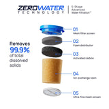 Zero Water Culligan 2.8L water filter jug - British product