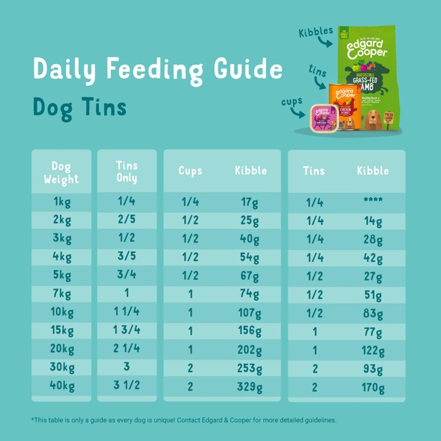 Edgard & Cooper puppy wet dog food with duck and chicken 400g - British product