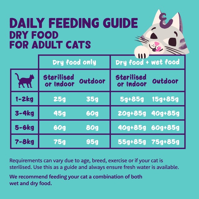 Edgard & Cooper adult chicken cat dry food 2kg - British product