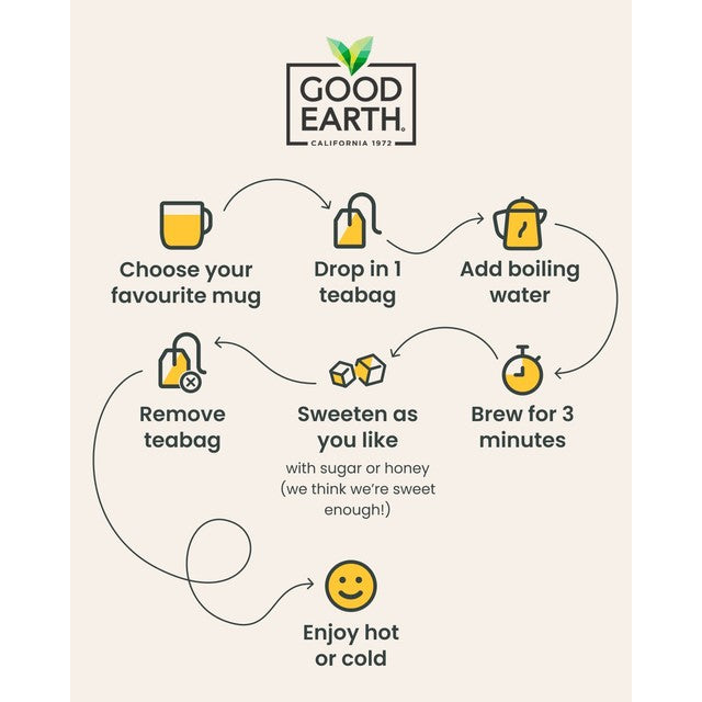 Good Earth Orange and Passionfruit herbal tea 15 teabags, UK version