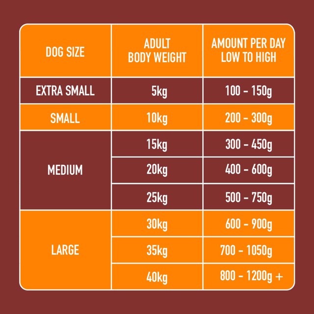 Nutriment chicken formula raw dog food 500g, imported from the UK