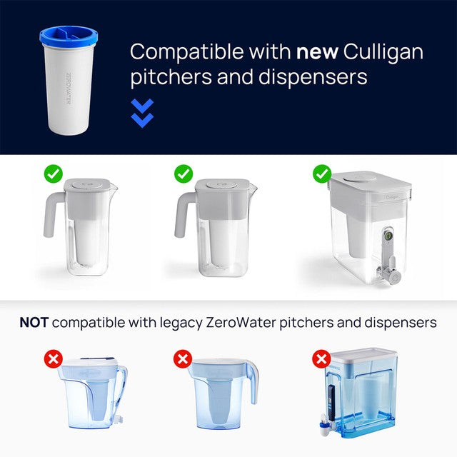 Zero Water Culligan replacement water filter 2 pack - British product