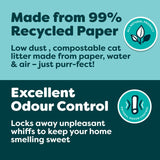 Breeder Celect paper non-clumping cat litter 10L - British product