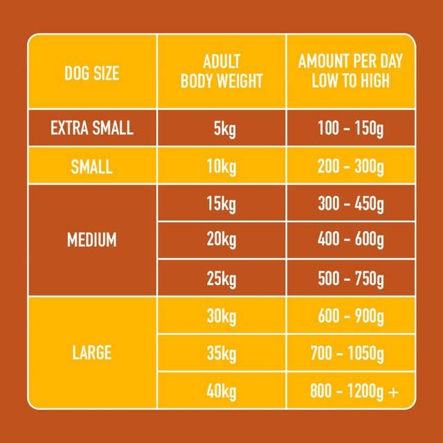 Nutriment turkey formula raw dog food 500g, imported from the UK
