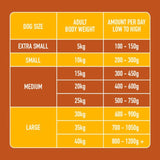 Nutriment turkey formula raw dog food 500g, imported from the UK