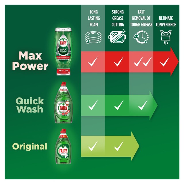 Fairy Original washing up liquid 1015ml - British product
