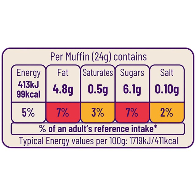Ocado blueberry mini muffins 16 pack, imported from the UK