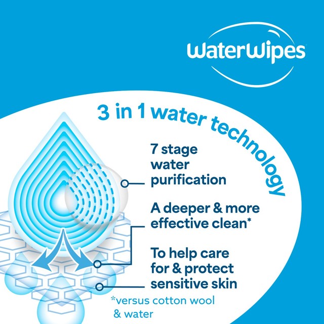 WaterWipes Adult Care Sensitive Wipes 30 pack (British brand)