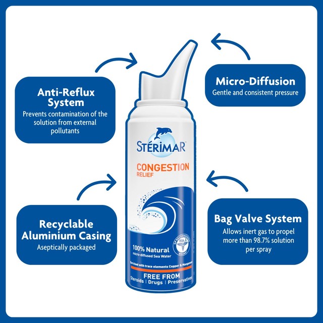 Sterimar Congestion Relief Nasal Spray 50ml (British brand)