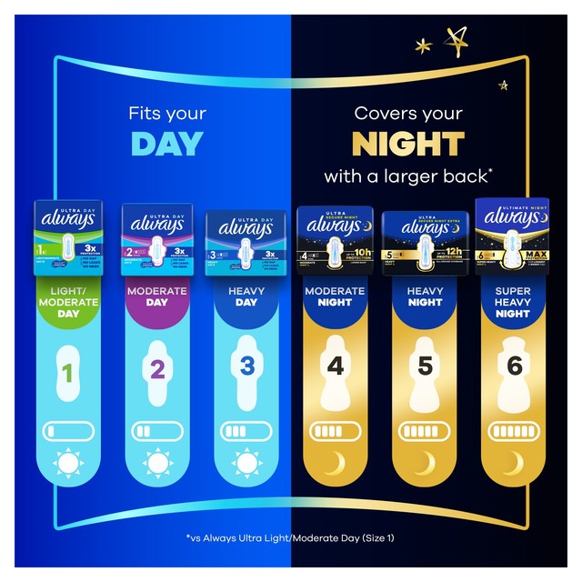 Always Ultra Normal Sanitary Towels Size 1 - British product