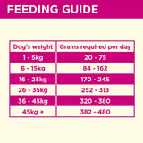 Coya freeze-dried raw dog food pork 150g - British product
