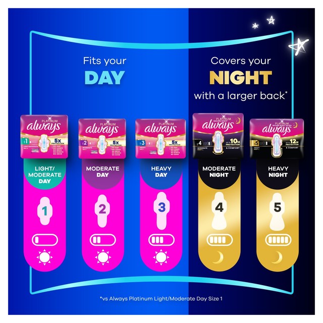 Always Platinum sanitary towels size 2 wings - British product