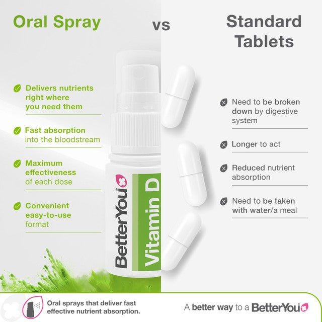 BetterYou D3000 Vitamin D Oral Spray Peppermint 15ml - British product