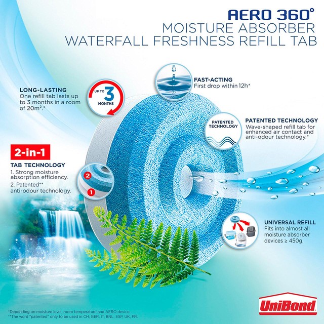 Unibond AERO 360 Moisture Absorber Waterfall Refill Tabs 4 Pack (British brand)