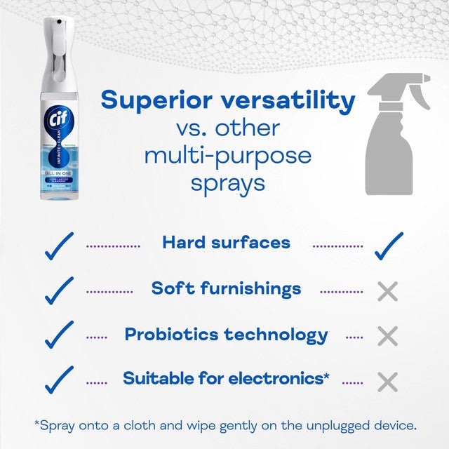 Cif Sensitive Lotus cleaner spray 280ml - British product