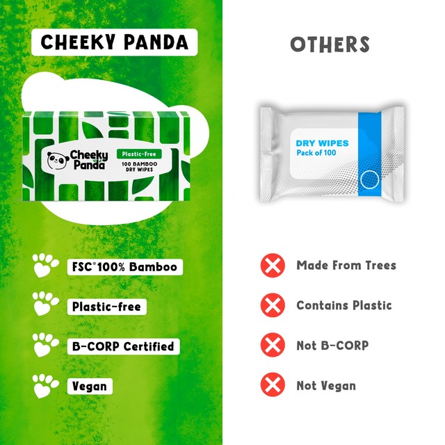 The Cheeky Panda Bamboo Dry Wipes Baby 100 Count (British brand)