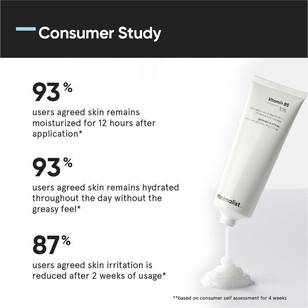 Minimalist 5% Niacinamide Body Lotion, imported from the UK