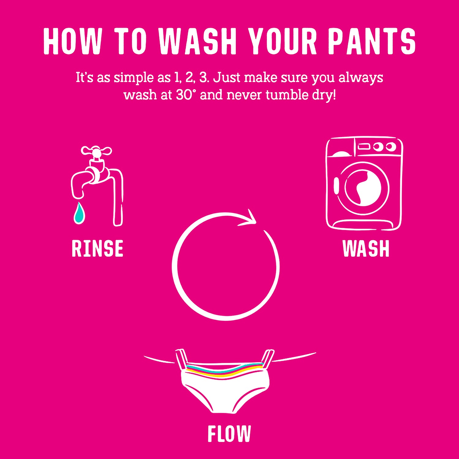 Flo reusable period pants medium flow size medium, imported from the UK