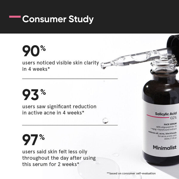 Minimalist Salicylic Acid Face Serum Acne Oily, imported from the UK