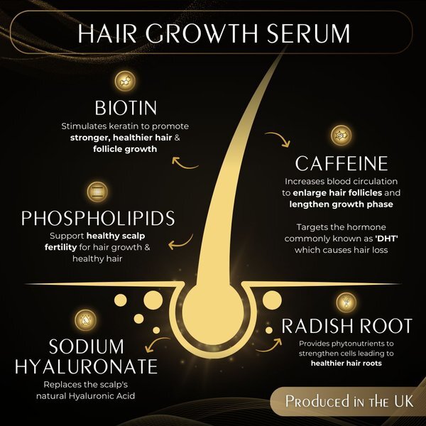 Pure Derma London hair growth kit 30ml, imported from the UK