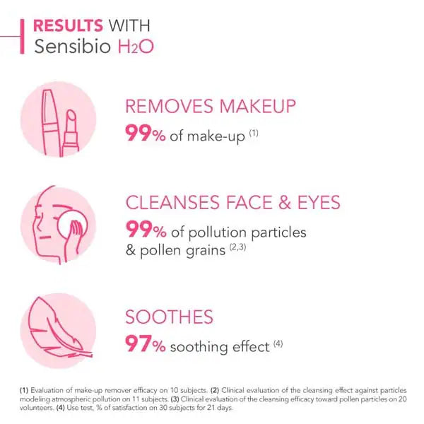 Bioderma micellar water sensitive skin 250ml - British product