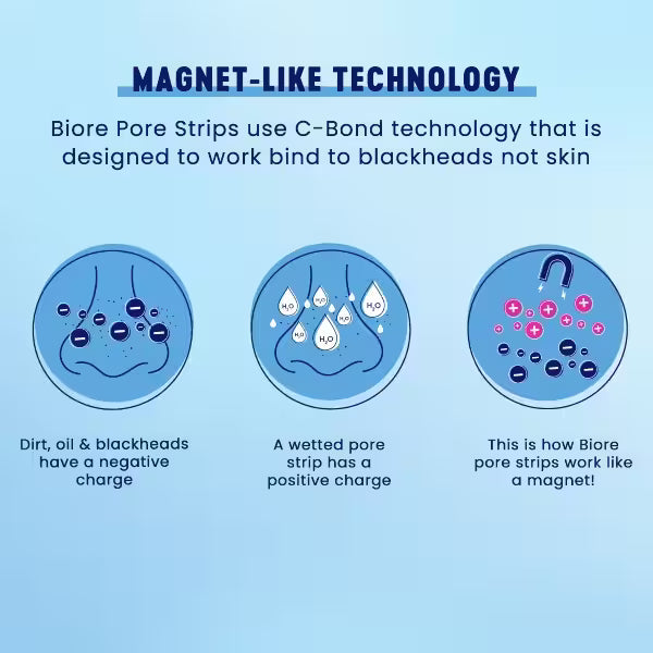 Bioré Deep Cleansing Pore Strips 7 Nose 7 Face - British product