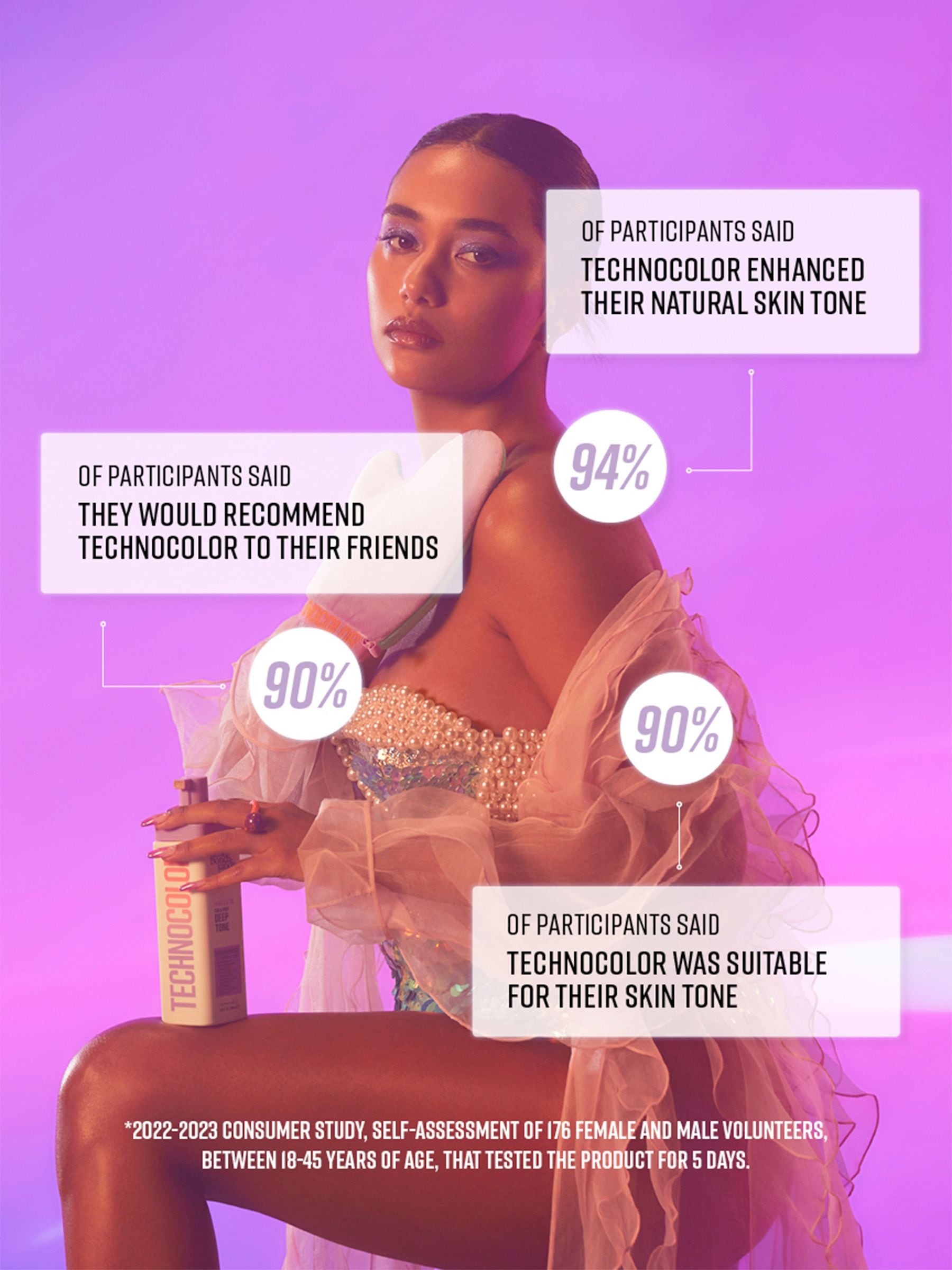 Bondi Sands Technocolor 1 Hour Express self tanning foam 200ml - British product