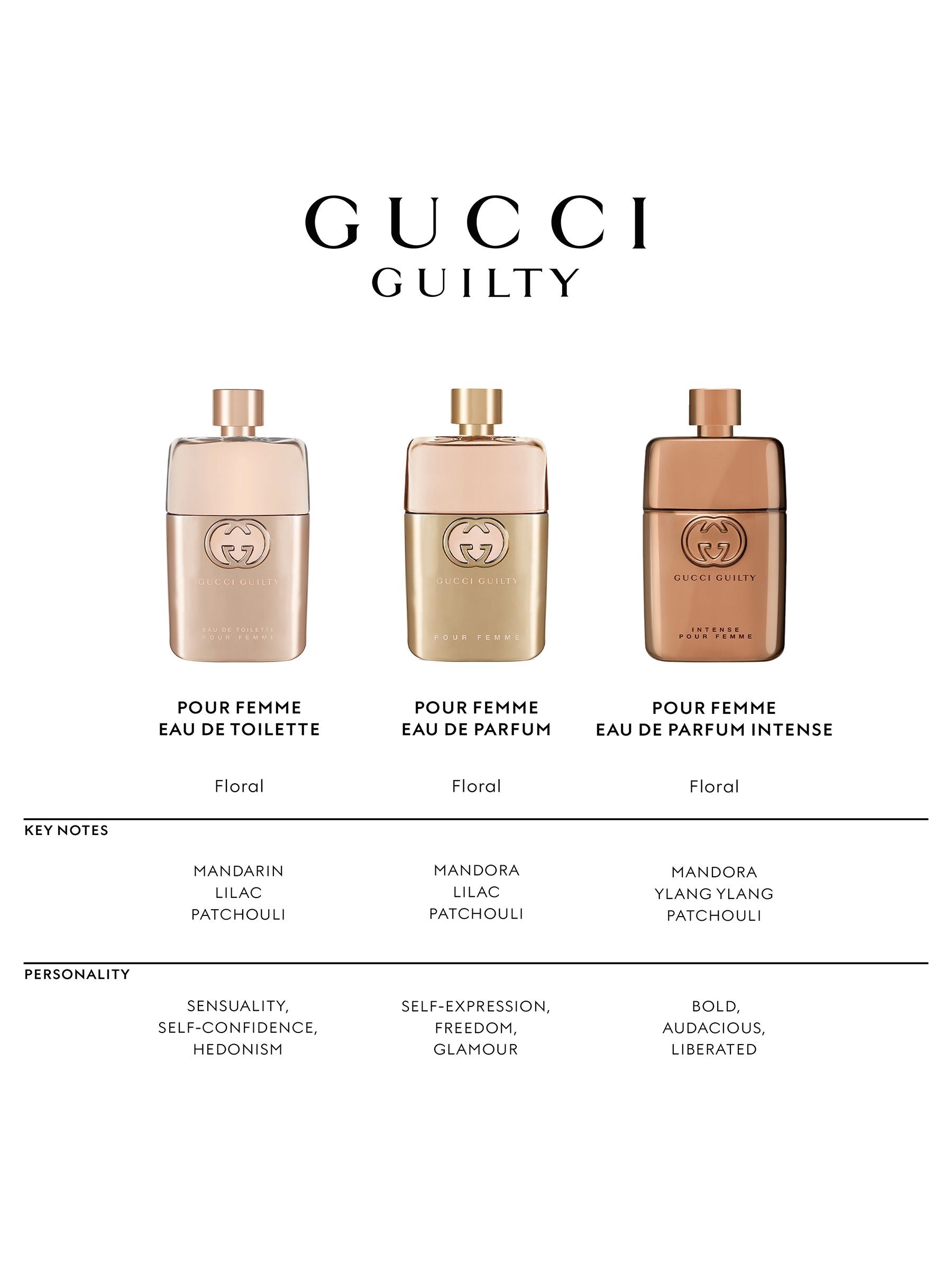 Gucci Guilty Pour Femme Eau De Parfum 50ml