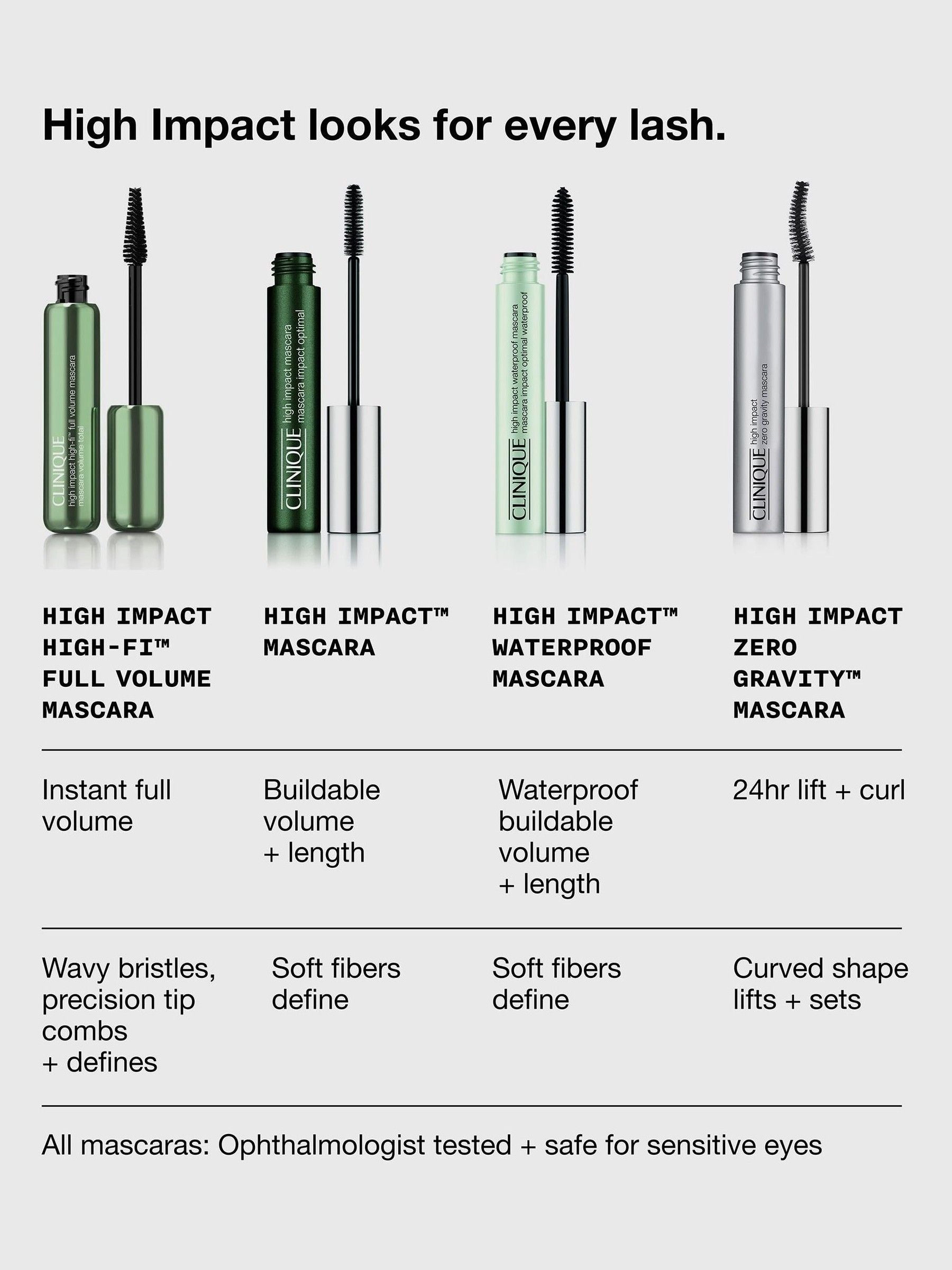 Clinique High Impact High-Fi Full Volume Mascara - British product