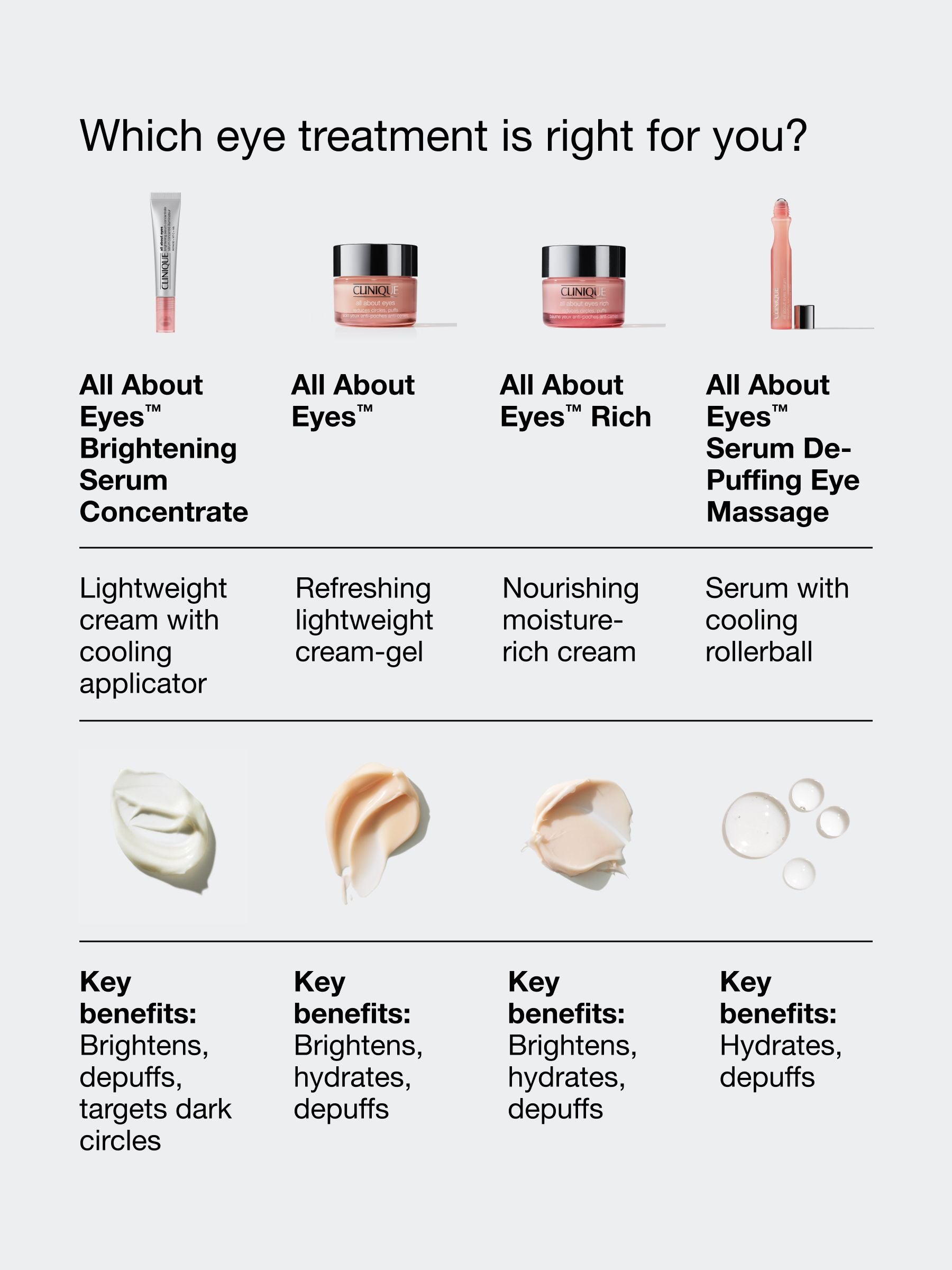 Clinique All About Eyes Brightening Serum Concentrate 10ml