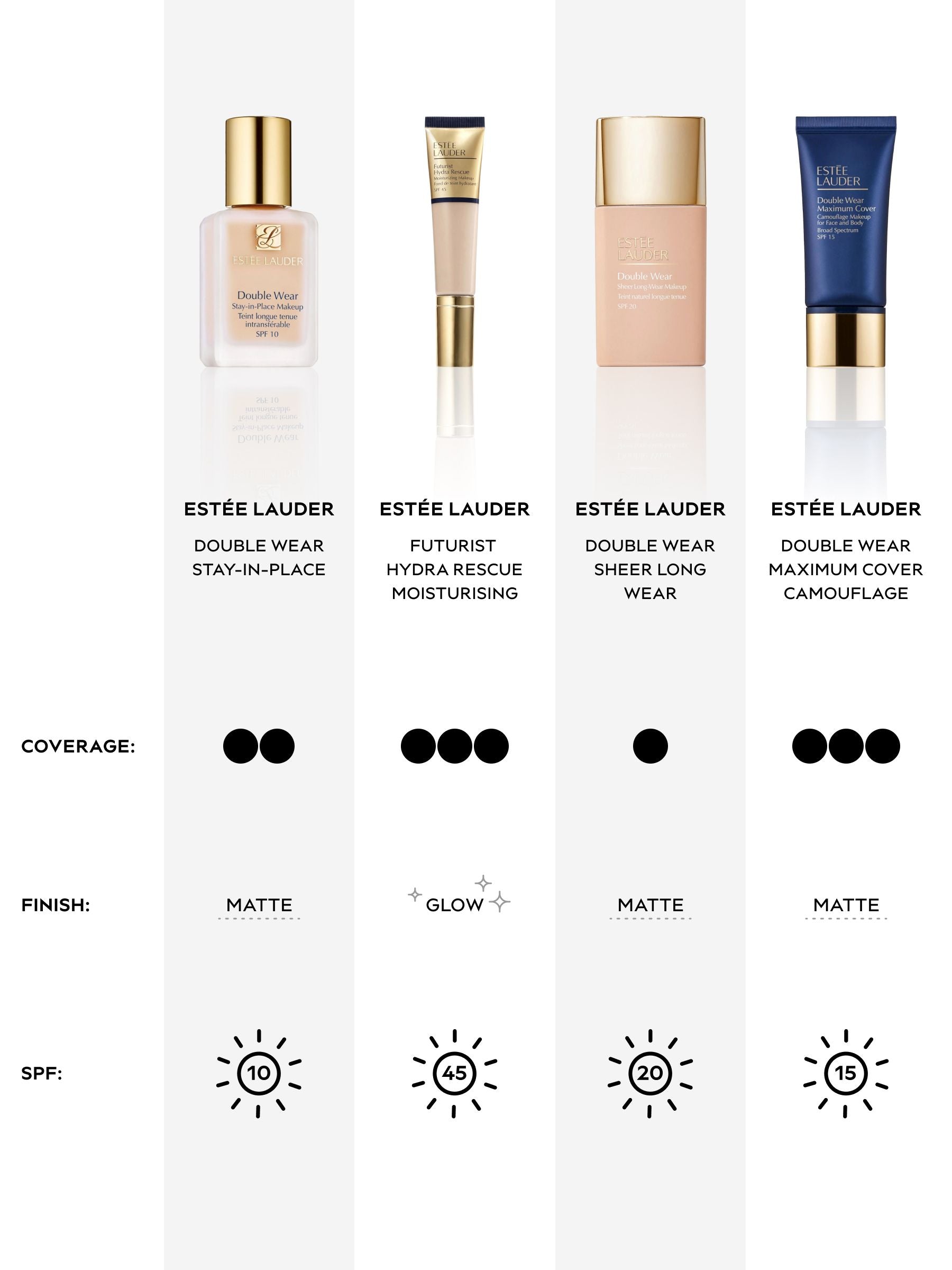 Estée Lauder Futurist Hydra Rescue Moisturising Foundation SPF 45 35ml