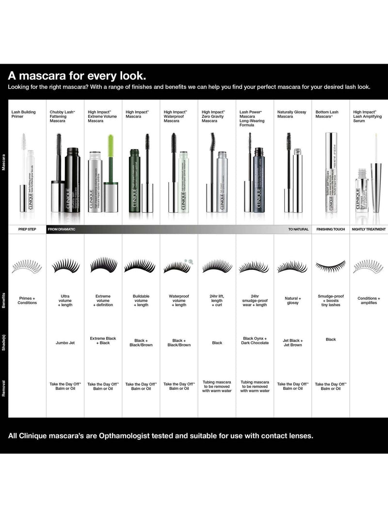 Clinique High Impact Black Brown Mascara - British product