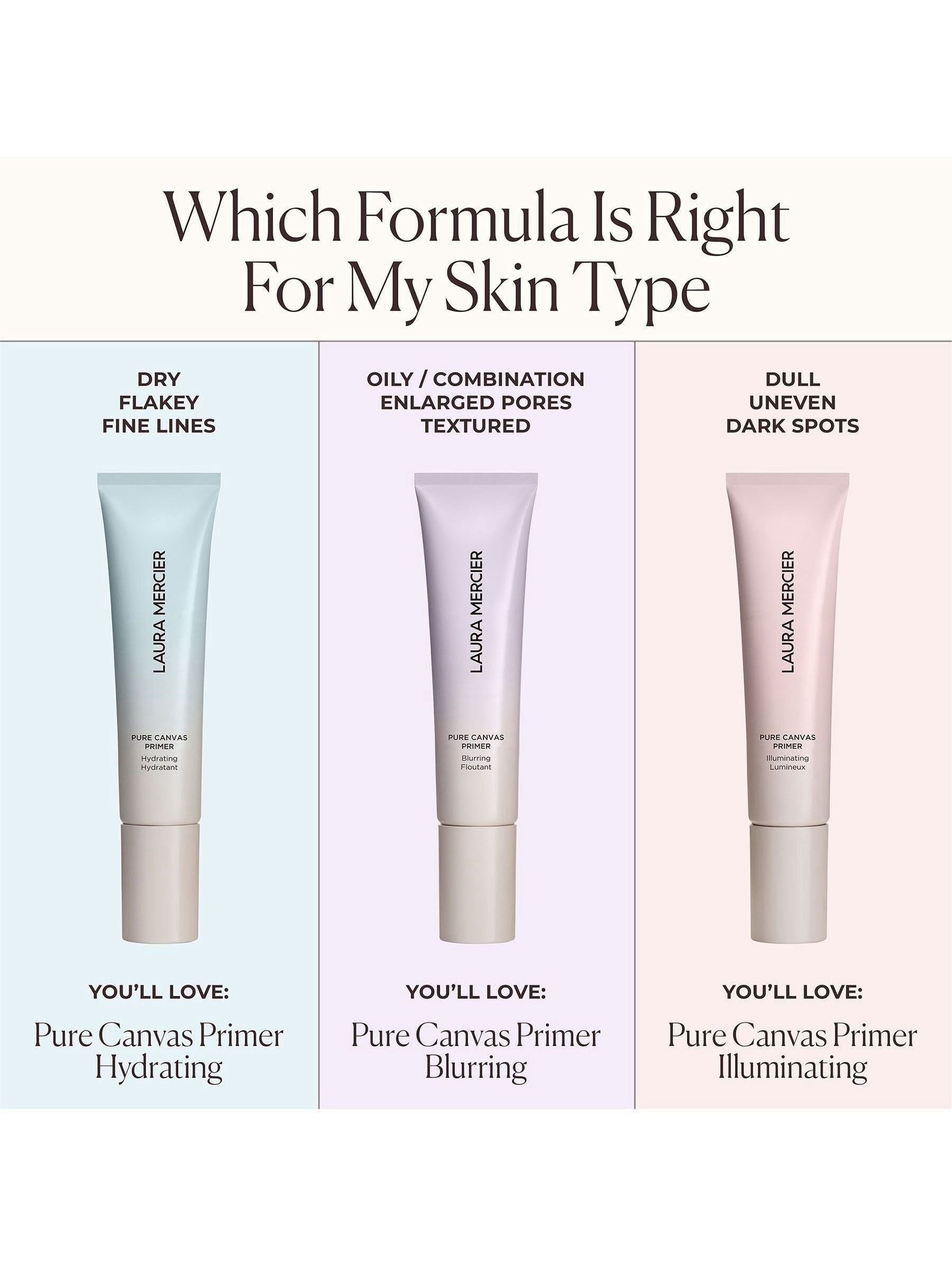 Laura Mercier Pure Canvas Blurring Primer, UK version
